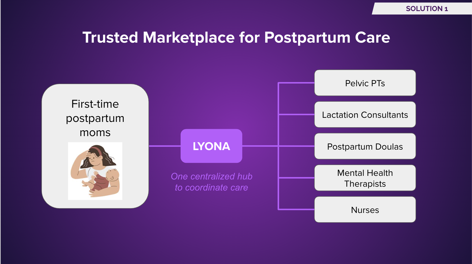 Postpartum Care Marketplace