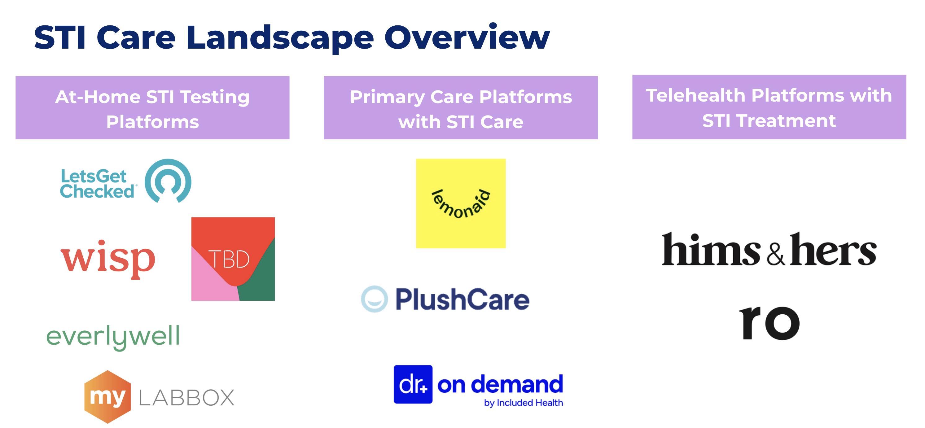 STI Offering Competitive Landscape